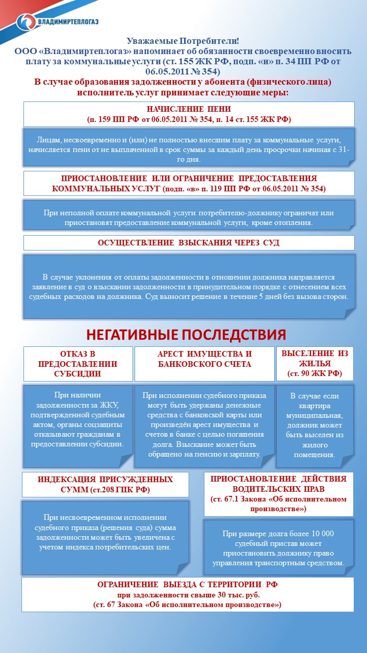 Информация о просроченных задолженностях жителей